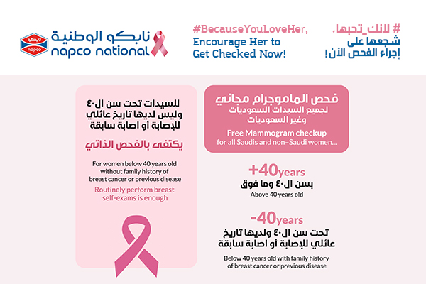 Napco National Launches #BecauseYouLoveHer, a 2019 Breast Cancer Awareness Campaign